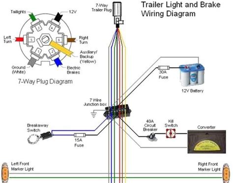 Lighting Circuits Nova Caravan Wiring Diagram