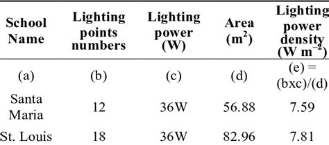 Effortlessly Calculate Lighting Power Density with Our Advanced Calculator