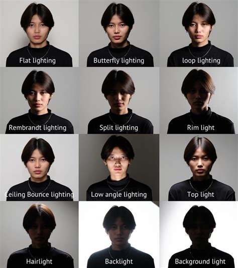 Lighting Techniques and Tips