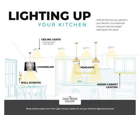 Lighting