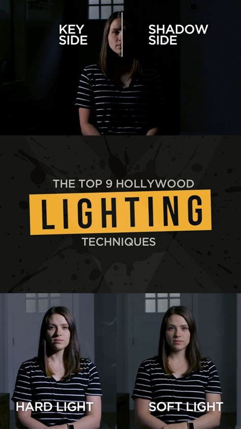 Lighting and Background Secrets