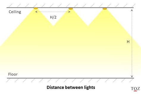 Lighting distances…