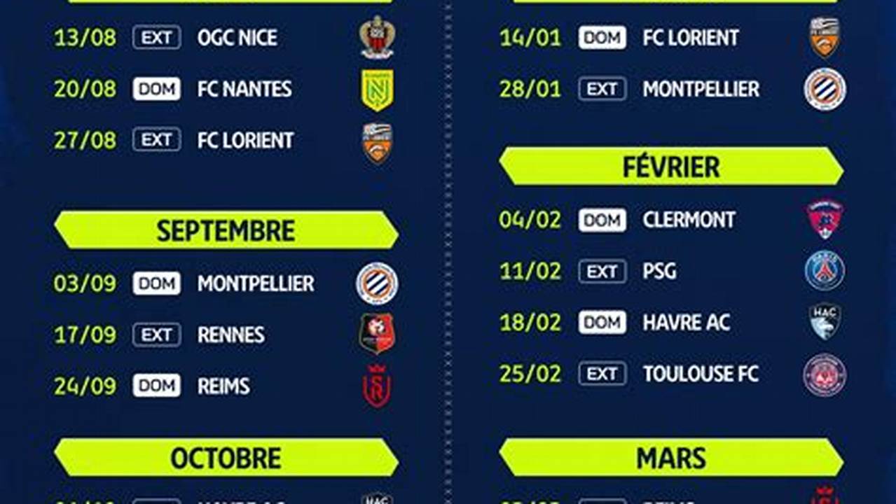 Ligue 1 2025 2025