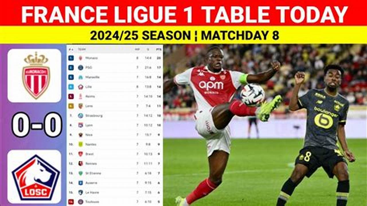 Ligue 1 Table 2024