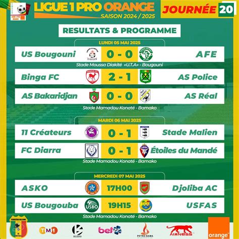 Ligue 1 Pro