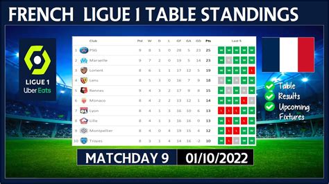 Ligue 1 Stats