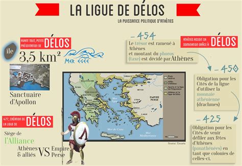 Ligue De Delos
