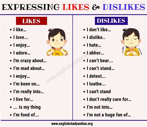 Likes and dislikes
