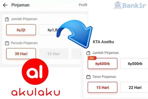 Limit Akulaku Turun