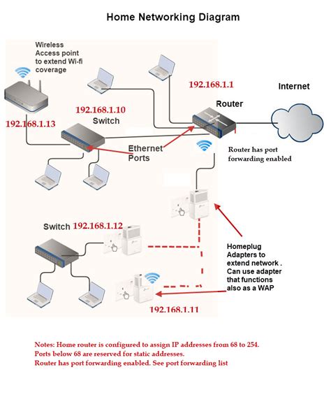 Limit Home Network Activity