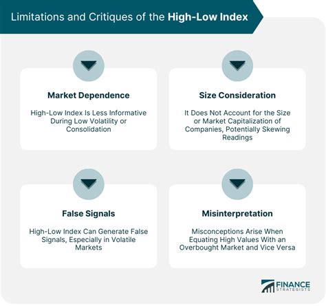 Limitations Of Profit Index
