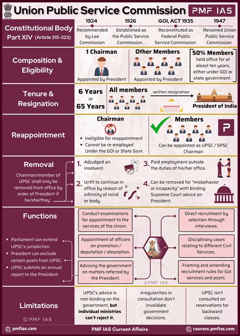 Limitations of Public Free Services