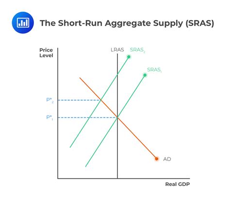 Limitations of Short Run Aggregate Supply Curve