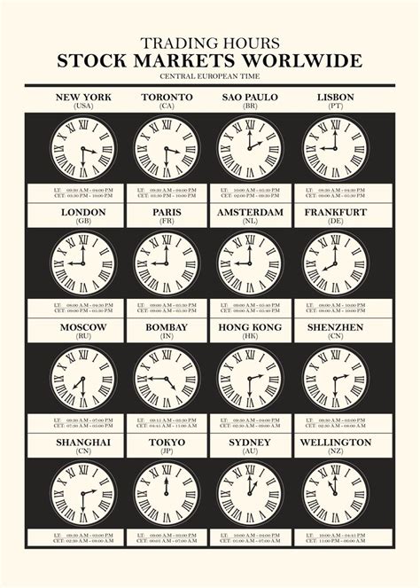 Limited Trading Hours