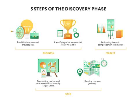 Limited discovery phase