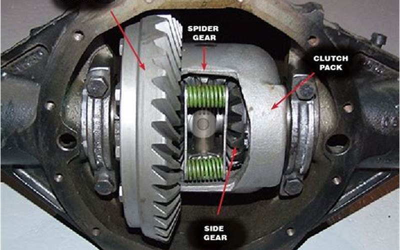 Limited-Slip Differential