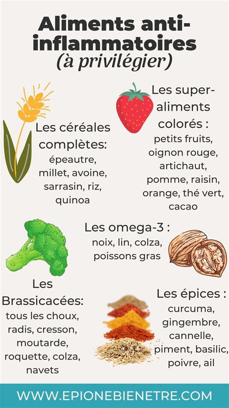 Limiter les aliments inflammatoires