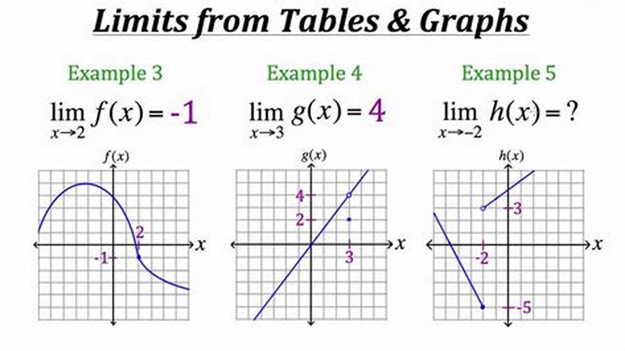 Limits Of Functions, Articles