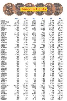 Lincoln Cent Value Chart