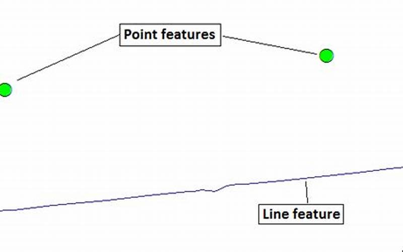 Line Features