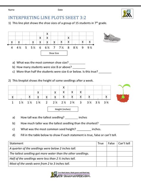 Line Plot Worksheets 3rd Grade