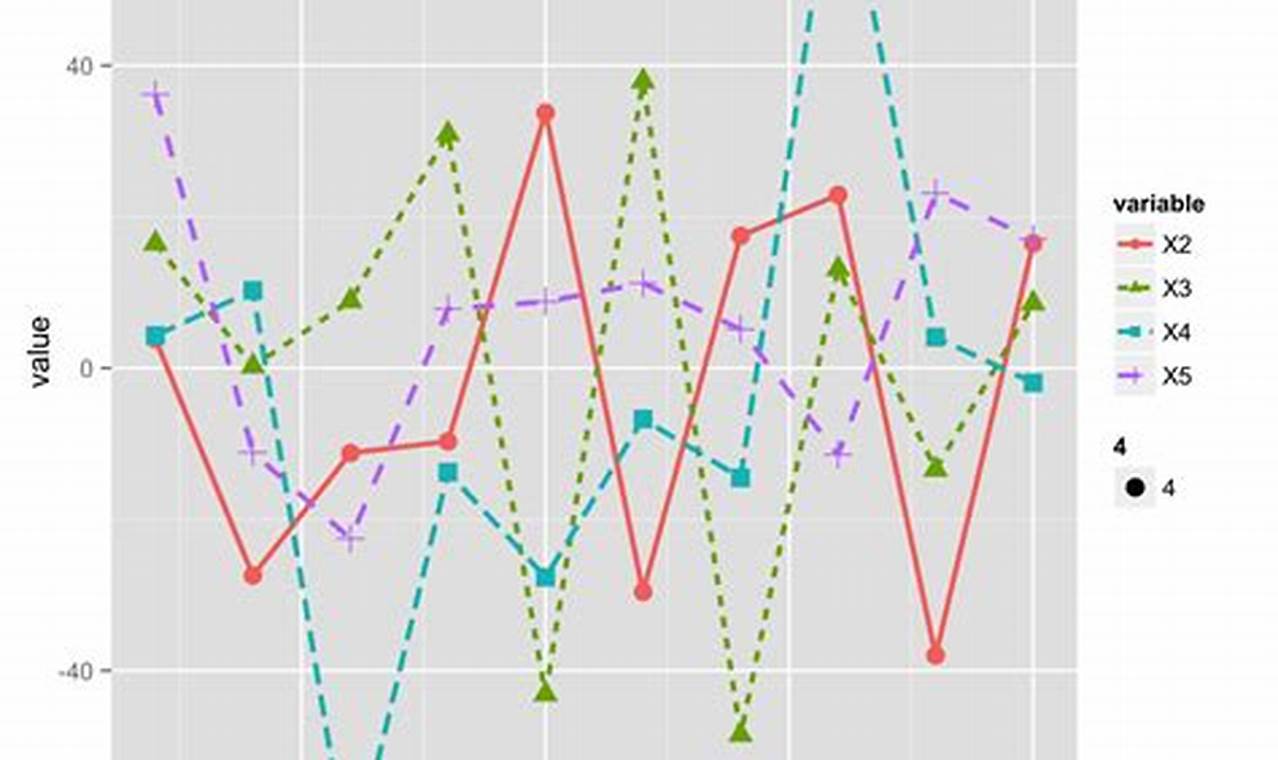 Line Charts with Multiple Lines: Unveiling Patterns and Trends