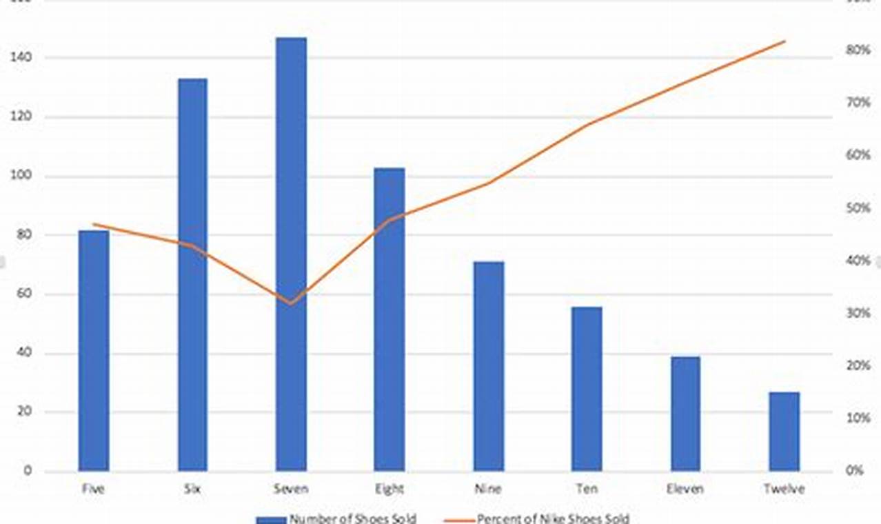 Line Chart with Secondary Axis: A Detailed Explanation