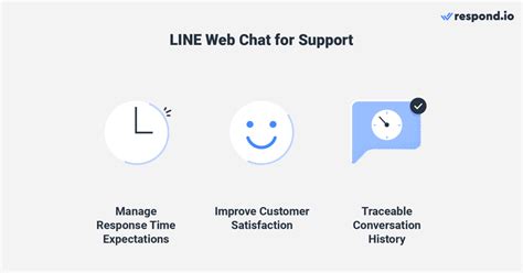Improving User Experience: Line App Granted Access to Enhance Service Quality