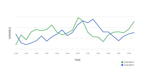 Line Chart Time Series