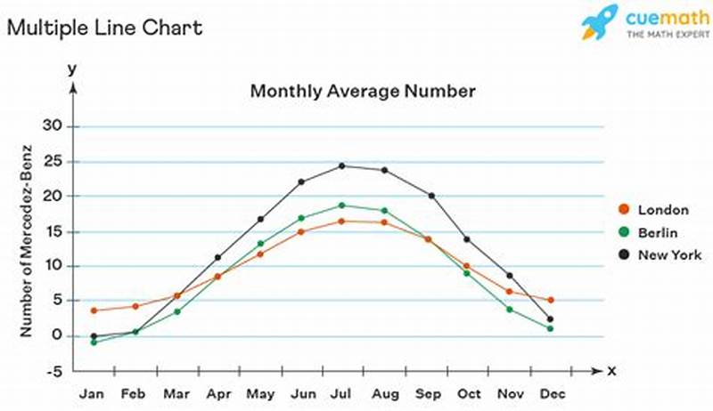 Line Chart Types