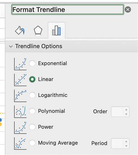Line Chart With Linear Trendline Design