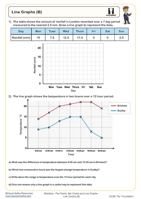 Line Graph Worksheets In Test For Ks2
