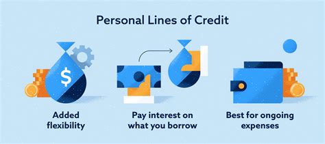 Line Of Credit Lenders Personal
