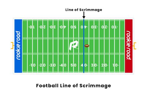 Introducing the Definitive Line of Scrimmage Definition - Mastering the Art of American Football