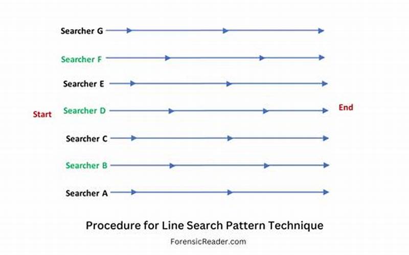 Line Search Pattern