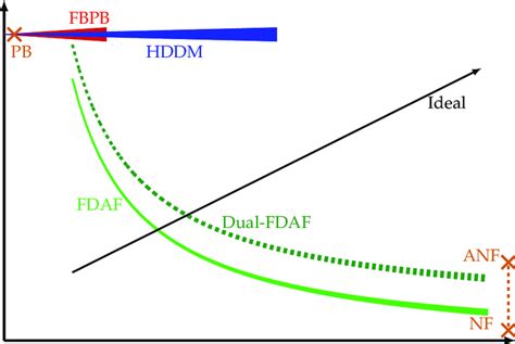 Line Thickness and Complexity