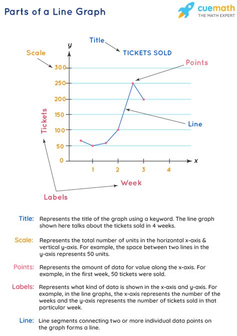 Line Graphs Solved Examples Data Cuemath