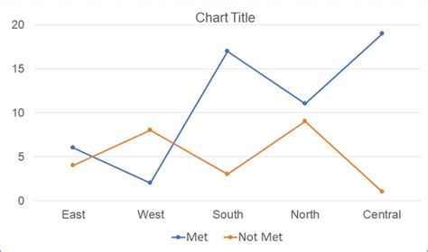 Line Chart with Markers (Office)X Y,Scatter