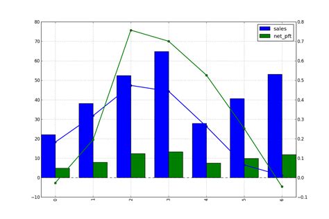 python Multiple y axis using matplotlib not working Stack Overflow