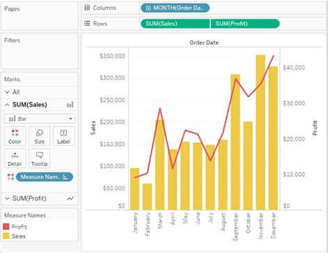 Tableau Playbook Dual Axis Line Chart with Bar Pluralsight