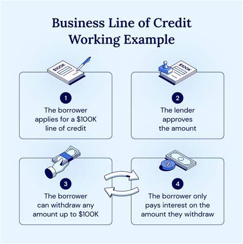 Line of Credit for Small Businesses