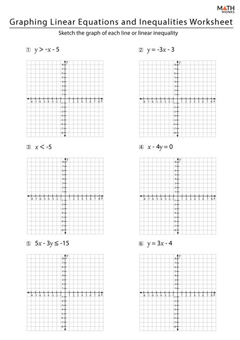 Linear Functions And Graphs Worksheets