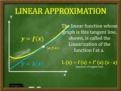 Linear Approximation Calculator