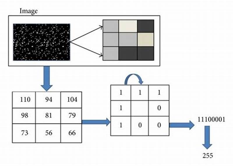 Linear Binary Pattern