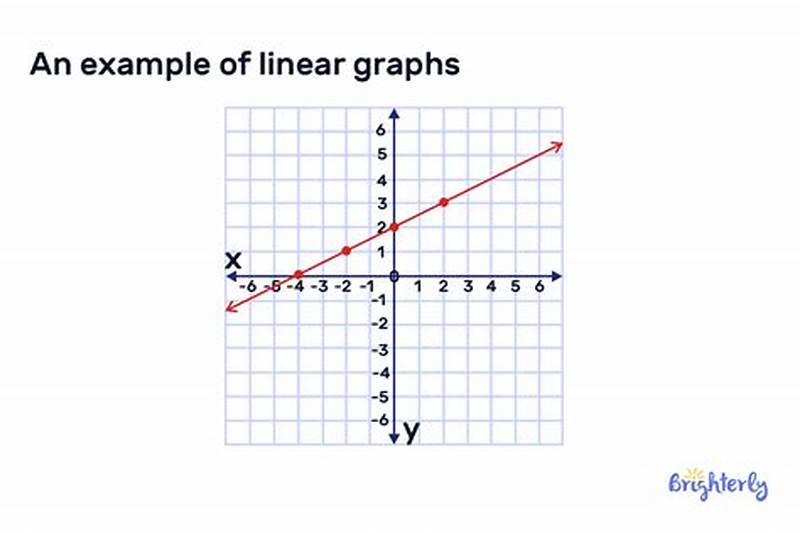 Linear Chart Example