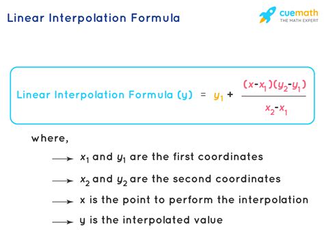 Linear Interpolation Calculator