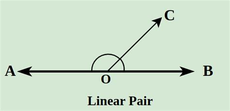 Explore Linear Pair Geometry with Clear Definition and Examples