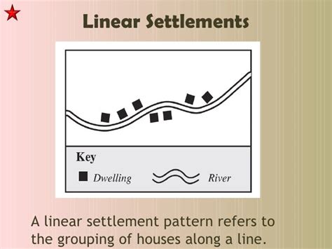 Linear Settlement Pattern