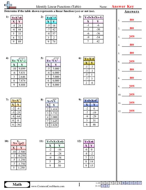 Linear Tables Worksheet