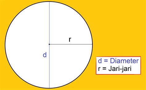 Lingkaran Diameter
